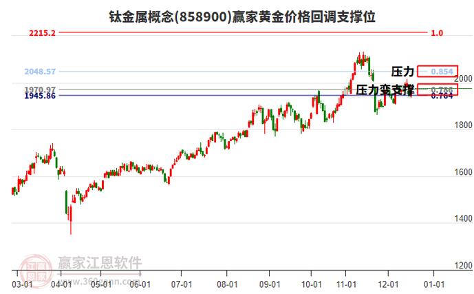 医用钛合金价格多少钱一克