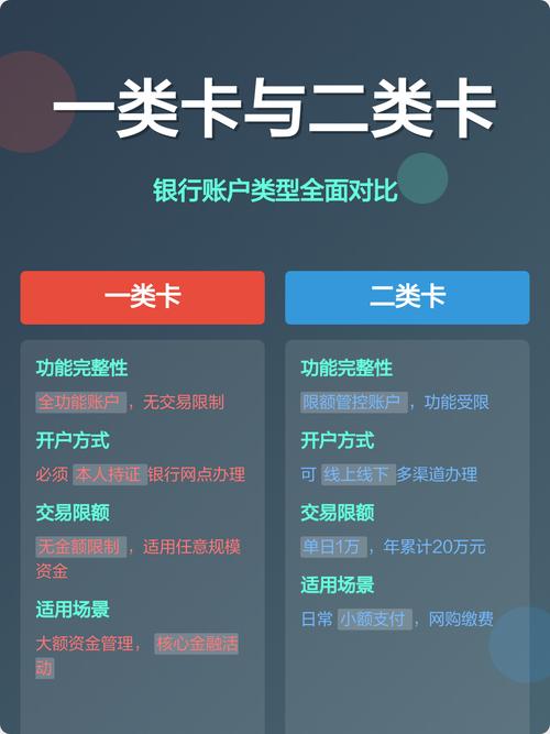银行卡的一类卡和二类卡是什么意思