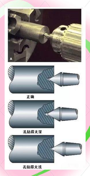中心孔的用途