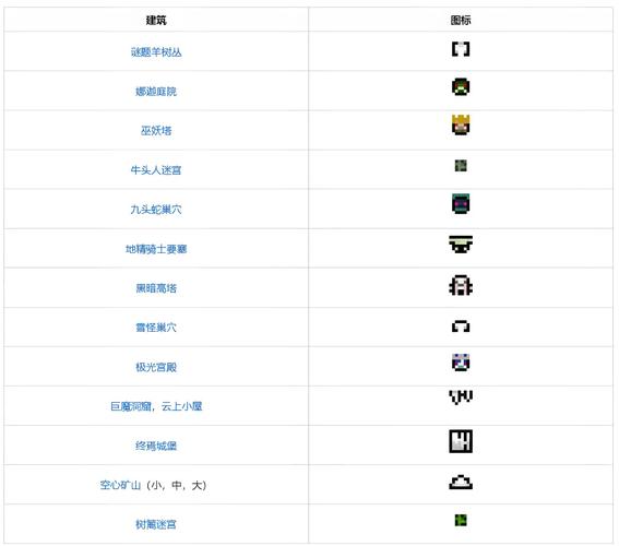 暮色森林正确通关顺序