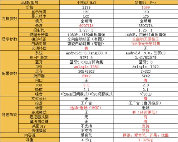 小明投影仪的硬件配置