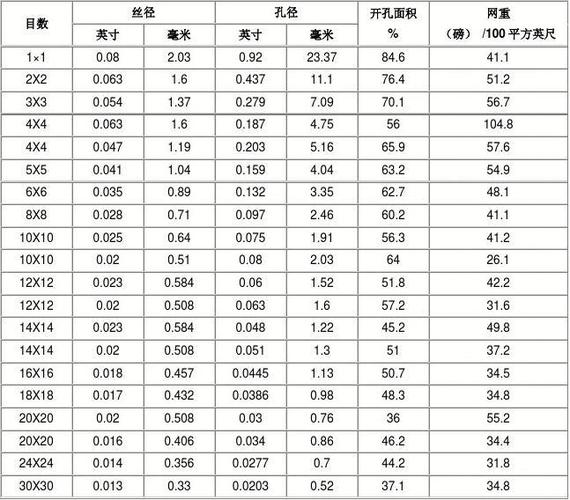 1目筛网孔径是多少