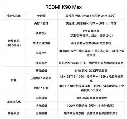 红米k90配置