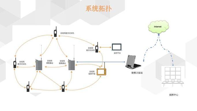 苹果手机能听到语音但是发不出语音