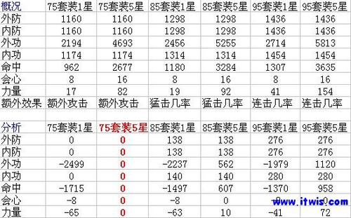 天龙八部75宝宝套升星