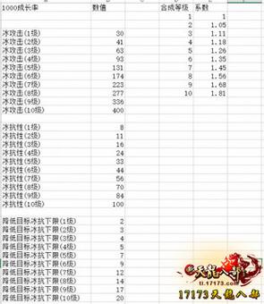 武魂属性1-8抗性对照表