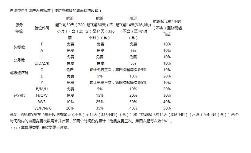 飞机改签怎么收费