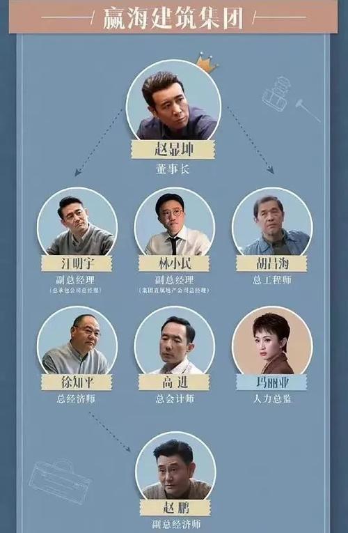 理想之城演员表全部演员表