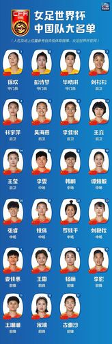 中国女足队员名单