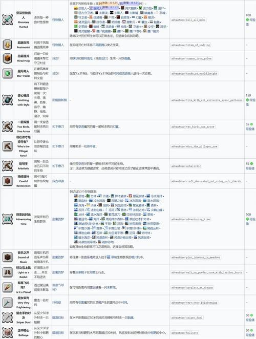 我的世界java版成就大全