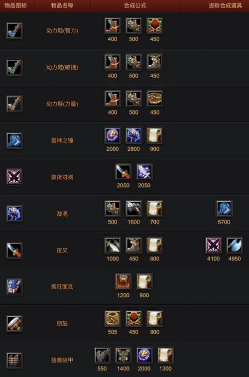 dota装备效果为什么不能叠加