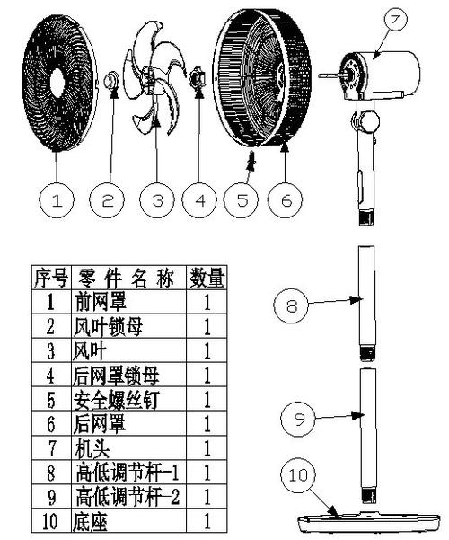 12寸风扇尺寸对照表