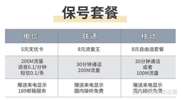 联通保号套餐