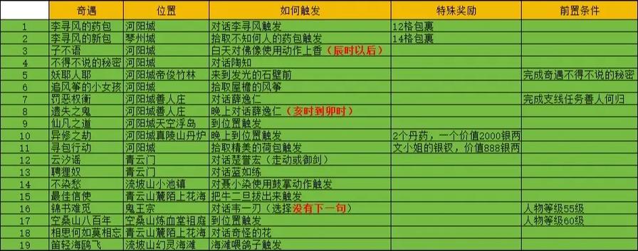 诛仙包裹刚开始多少