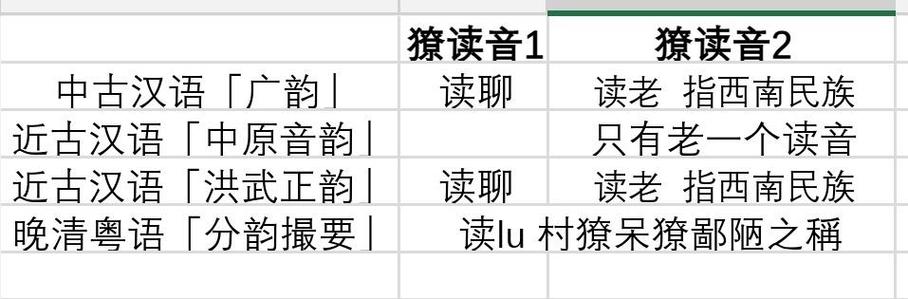 老挝翻译中文软件免费的