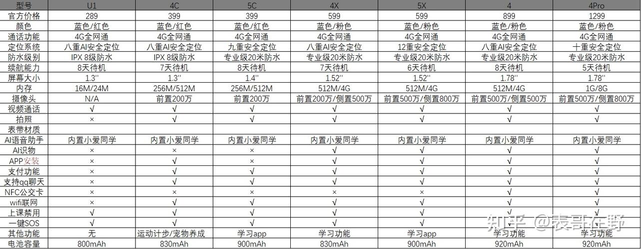 米兔U2详细参数