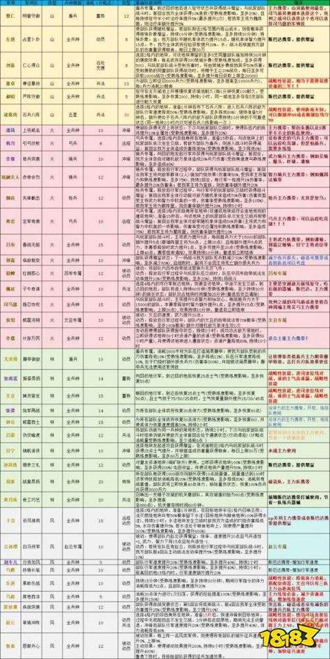 7军师技能编号一览表