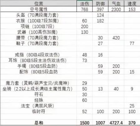 梦幻西游法伤结果加固伤吗