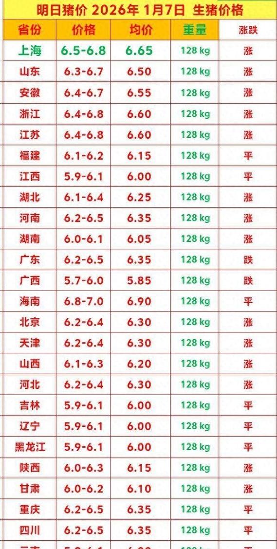 300-400斤猪价格表