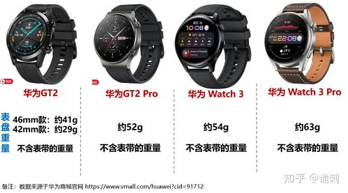 华为手表gt2pro和watch3pro区别