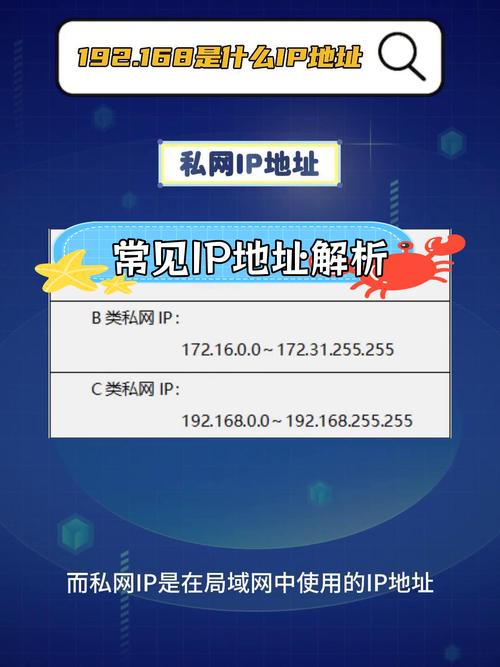Http//:192.168.1.2