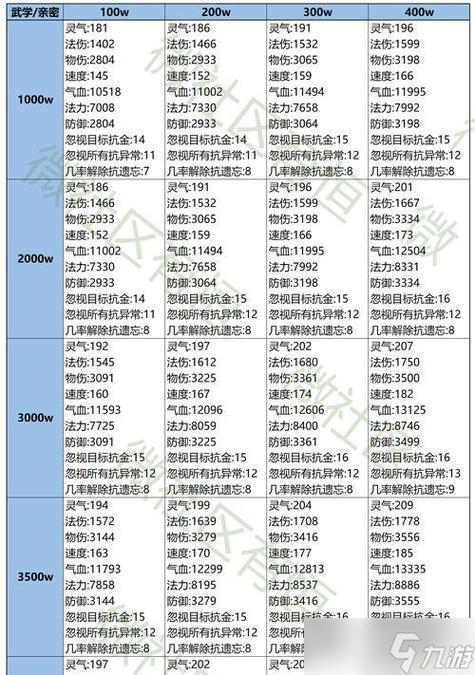 问道宠物封印法宝还能参战吗