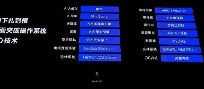 鸿蒙系统指令代码大全