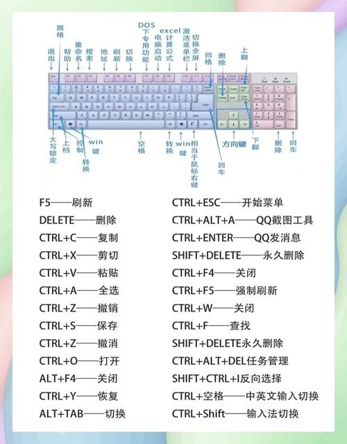 安卓键盘快捷键
