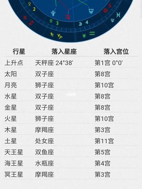 免费查个人星盘