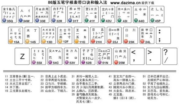 86版五笔输入法下载安装