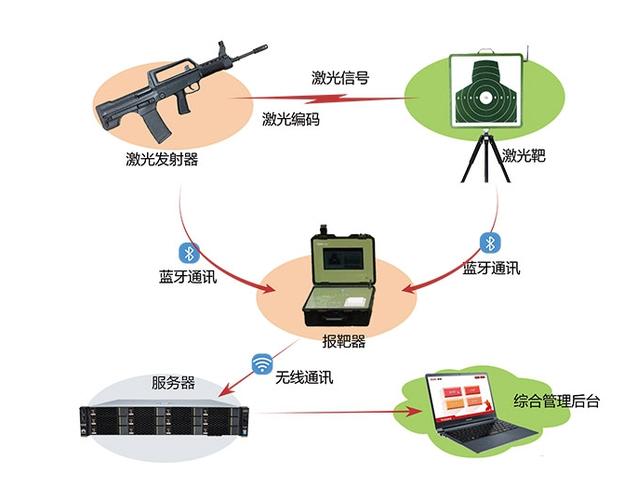 模拟射击训练系统