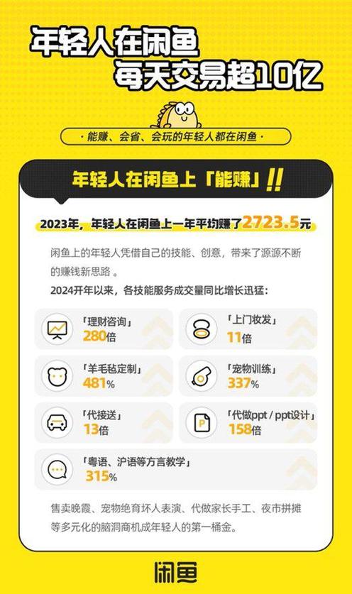 闲鱼赚了多少什么意思