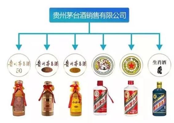 贵州茅台集团和茅台集团区别