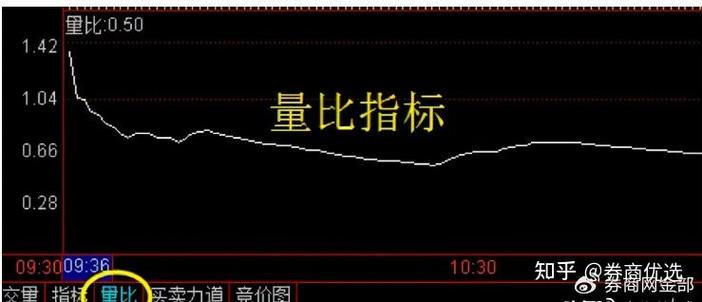 量比指标线在哪里看