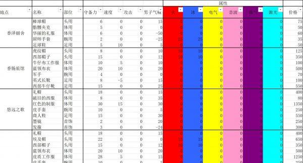 mm4隐藏物品