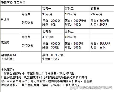 复印机租赁报价方案