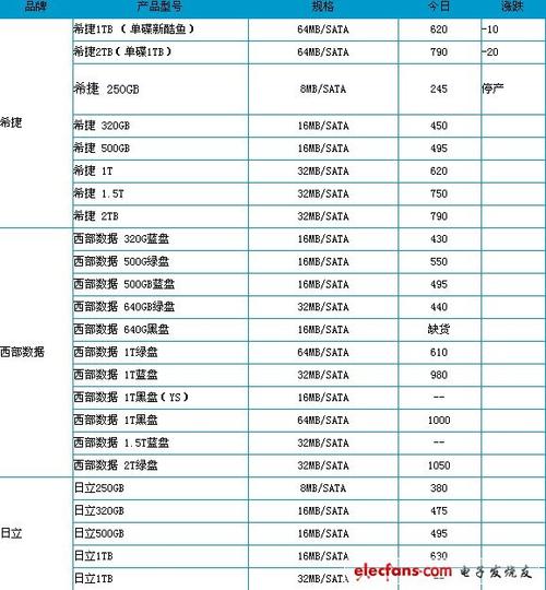 华硕装固态硬盘多少钱