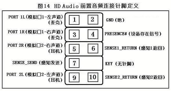 主板audio接口接好了没声音