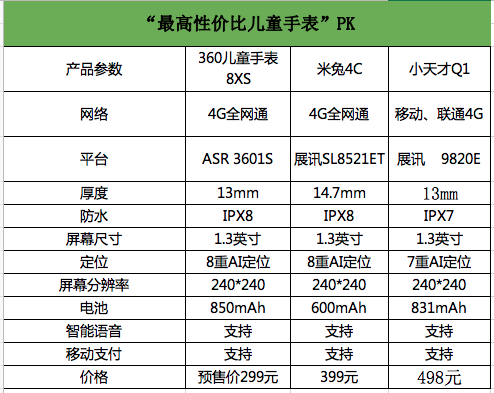 米兔3C和4C区别