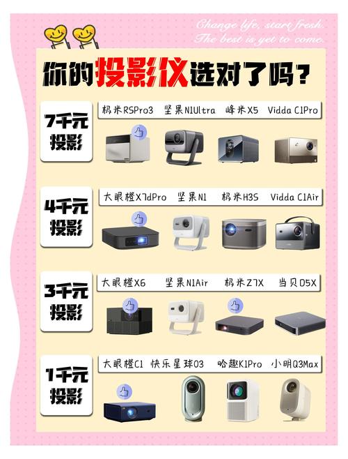 投影仪建议买三不买