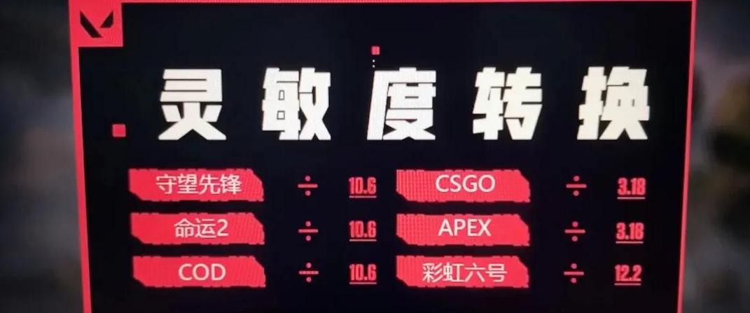 csgo灵敏度设置汇总