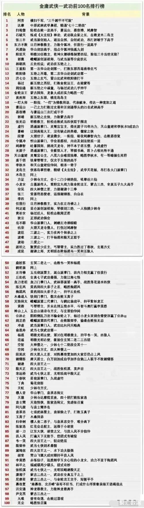 金庸十大武功