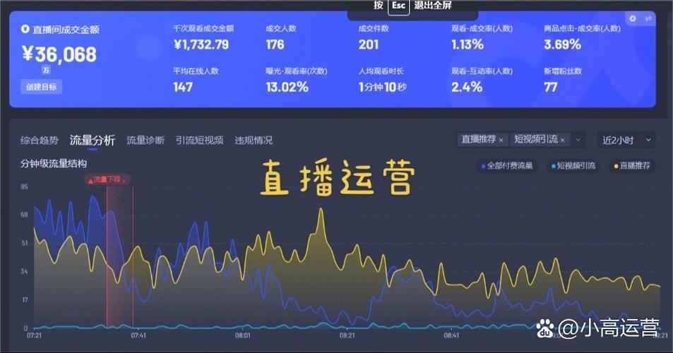 播酱数据抖音