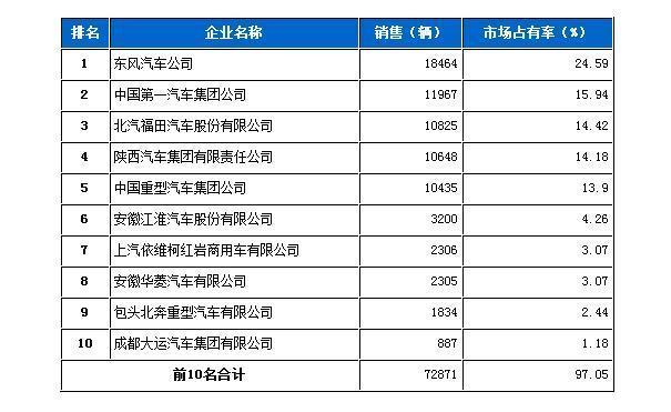 货车平台排名前十名