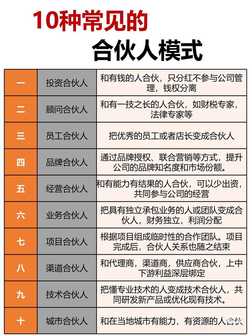TLC腾乐资本合伙人联系方式