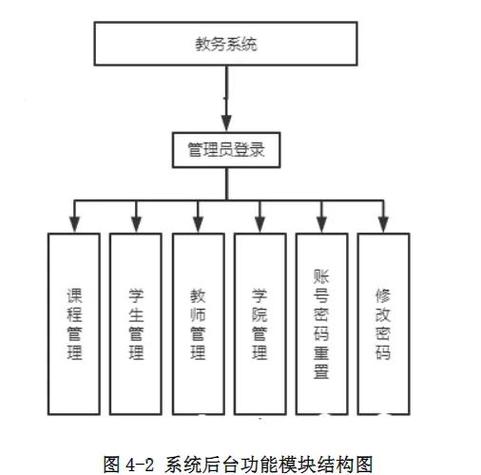 whut教务管理系统