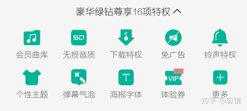 豪华绿钻升级超级会员活动