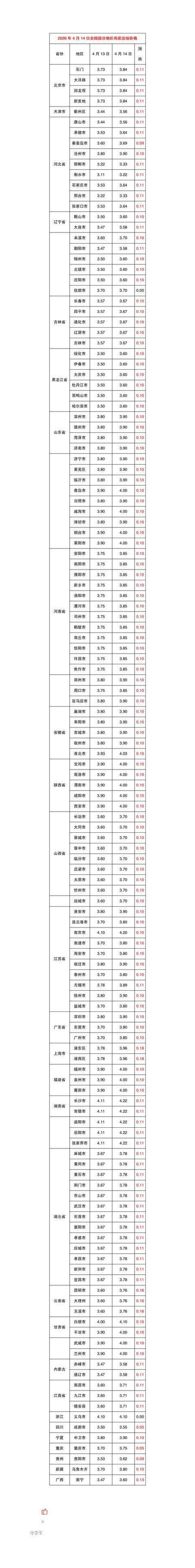 中国禽病网今日鸡蛋价格报价系统
