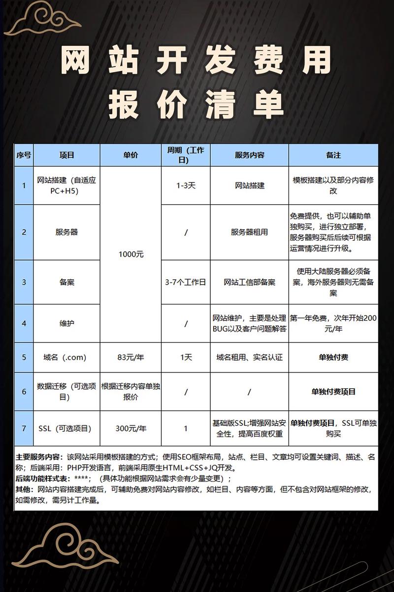 网店怎么开,大概需要多少钱