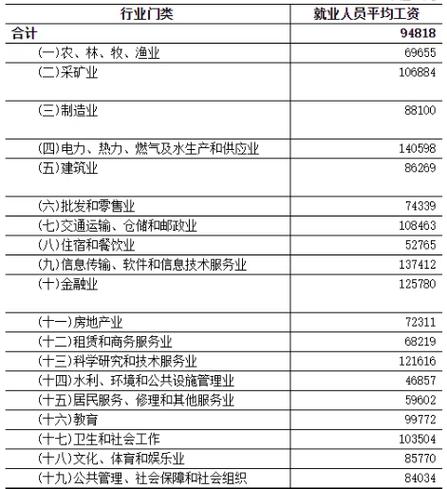 北京市误工费赔偿标准